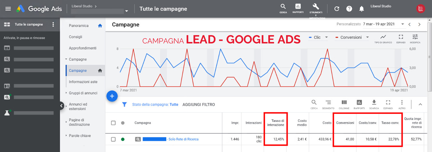 consulente esperto google ads torino