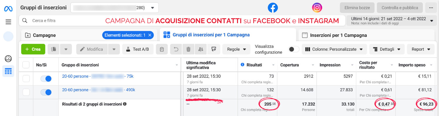 gestione campagna facebook ads torino
